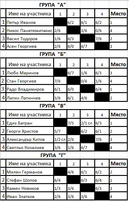 masters-summer-groups