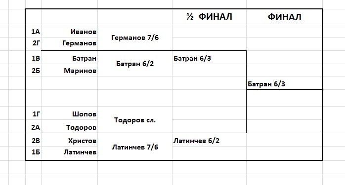 masters-summer-groups2